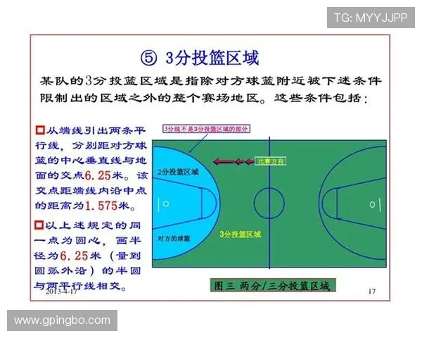 篮球比赛里球碰到裁判怎么处理？解读相关规则与判罚